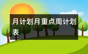 月計(jì)劃、月重點(diǎn)、周計(jì)劃表