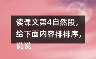 讀課文第4自然段，給下面內(nèi)容排排序，說(shuō)說(shuō)曹沖稱象的過(guò)程