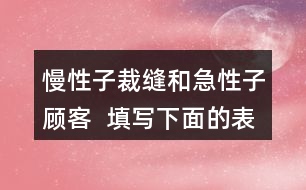 慢性子裁縫和急性子顧客  填寫(xiě)下面的表格，再借助表格復(fù)述這個(gè)故事