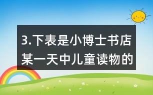 3.下表是小博士書店某一天中兒童讀物的銷售情況。 (1)這一天中哪一種兒童讀物最暢銷?