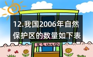 12.我國2006年自然保護(hù)區(qū)的數(shù)量如下表。(1)我國哪類自然保護(hù)區(qū)最多?