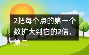 （2）把每個點的第一個數擴大到它的2倍，第二個數不變，得到一個新的位置。