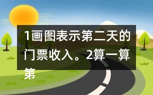 （1）畫圖表示第二天的門票收入。（2）算一算第二天的門票收入是多少元。