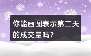 你能畫圖表示第二天的成交量嗎？