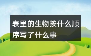 表里的生物按什么順序?qū)懥耸裁词?></p>										
													<h3>1、表里的生物按什么順序?qū)懥耸裁词?/h3>	 <p>表里的生物按什么順序?qū)懥耸裁词?/p><p>《表的生物》這篇文章是根據(jù)時(shí)間順序來(lái)寫(xiě)的，主要的內(nèi)容就是小時(shí)候的我認(rèn)為能夠發(fā)出聲音的東西都是活物，所以對(duì)于父親的表十分的好奇，而且也相信了父親所說(shuō)的表里面有個(gè)小蝎子的事情，這也表明出來(lái)了小時(shí)候的我對(duì)于事物有著很強(qiáng)烈的好奇心，而且還是一個(gè)善于觀(guān)察和思考的孩子。</p>	  <h3>2、小蝌蚪是怎樣長(zhǎng)成青蛙的?按順序把下面的圖片連起來(lái)</h3>	 <p>小蝌蚪是怎樣長(zhǎng)成青蛙的?按順序把下面的圖片連起來(lái)</p><p>大大的腦袋，黑灰色的身子，甩著長(zhǎng)長(zhǎng)的尾巴  長(zhǎng)出兩條前腿  長(zhǎng)出兩條前腿  尾巴變短  換上綠衣裳，尾巴不見(jiàn)了</p>	  <h3>3、看到帽子的秘密這個(gè)書(shū)名，猜猜里面可能寫(xiě)了什么？</h3>	 <p>看到帽子的秘密這個(gè)書(shū)名，猜猜里面可能寫(xiě)了什么？</p><p>答：看到帽子的秘密我猜測(cè)里面應(yīng)該是介紹的一個(gè)有關(guān)于帽子的故事，里面藏著一個(gè)秘密。</p>	  <h3>4、蘑菇像斗笠寫(xiě)了什么作用</h3>	 <p>蘑菇像斗笠寫(xiě)了什么作用</p><p>其實(shí)只見(jiàn)松林里一個(gè)個(gè)斗笠像蘑菇一樣這句話(huà)指的就是披著斗笠的小孩子，作者將帶著斗笠的孩子比喻成蘑菇，也是為了寫(xiě)了雨后孩子們采蘑菇的歡樂(lè)場(chǎng)景。</p>	  <h3>5、課文是按照什么順序描寫(xiě)錢(qián)塘江大潮的</h3>	 <p>課文是按照什么順序描寫(xiě)錢(qián)塘江大潮的</p><p>答：課文按潮來(lái)前，潮來(lái)時(shí)，潮過(guò)后的順序觀(guān)察描寫(xiě)錢(qián)塘江大潮。</p><p>潮來(lái)前的景象：江面上很平靜，觀(guān)潮人的心情急切。悶雷滾動(dòng)、一條白線(xiàn)</p><p>潮來(lái)時(shí)的景象：潮的聲大，潮頭有數(shù)丈之高，聲如山崩地裂，形如白色城墻、白色戰(zhàn)馬， 橫貫江面。給人的印象就是如巨雷般的大潮像千軍萬(wàn)馬席地而卷，在吶喊、嘶鳴中奔來(lái)。狂潮拍石，如同幾里岸邊同時(shí)金鐘齊鳴。</p><p>潮頭過(guò)后的景象：潮頭洶涌，漫天卷地，余威猶在， 恢復(fù)平靜，水位上漲。</p>	  <h3>6、說(shuō)一說(shuō)課文是按照什么順序描寫(xiě)錢(qián)塘江大潮的</h3>	 <p>說(shuō)一說(shuō)課文是按照什么順序描寫(xiě)錢(qián)塘江大潮的</p><p>答：課文按潮來(lái)前，潮來(lái)時(shí)，潮過(guò)后的順序觀(guān)察描寫(xiě)錢(qián)塘江大潮。</p><p>潮來(lái)前的景象：江面上很平靜，觀(guān)潮人的心情急切。悶雷滾動(dòng)、一條白線(xiàn)</p><p>潮來(lái)時(shí)的景象：潮的聲大，潮頭有數(shù)丈之高，聲如山崩地裂，形如白色城墻、白色戰(zhàn)馬， 橫貫江面。給人的印象就是如巨雷般的大潮像千軍萬(wàn)馬席地而卷，在吶喊、嘶鳴中奔來(lái)?？癯迸氖?，如同幾里岸邊同時(shí)金鐘齊鳴。</p><p>潮頭過(guò)后的景象：潮頭洶涌，漫天卷地，余威猶在， 恢復(fù)平靜，水位上漲。</p>	  <h3>7、爬天都峰是按照怎樣的順序?qū)懙模?/h3>	 <p>爬天都峰是按照怎樣的順序?qū)懙模?/p><p>課文主要寫(xiě)假日里，我和爸爸去爬天都峰，路遇一位素不相識(shí)的老爺爺，我們互相鼓勵(lì)，克服山高路陡的困難，終于一起爬上了天都峰的故事。是按事情經(jīng)過(guò)的順序?qū)懙摹?/p>	  <h3>8、四上17課《爬天都峰》這篇課文寫(xiě)了一件什么事？是按照什么順序?qū)懙?</h3>	 <p>課文主要寫(xiě)假日里，</font>我和爸爸去爬天都峰，路遇一位素不相識(shí)的老爺爺，我們互相鼓勵(lì)，克服山高路陡的困難，終于一起爬上了天都峰的故事。是按事情經(jīng)過(guò)的順序?qū)懙摹?/p><p><o:p></o:p></p>	  <h3>9、記金華的雙龍洞是時(shí)間順序?qū)懙膯?說(shuō)一說(shuō)</h3>	 <p>記金華的雙龍洞是時(shí)間順序?qū)懙膯?說(shuō)一說(shuō)</p><p>路上( )( )( )( )出洞</p><p>通過(guò)閱讀全文我們可以看出來(lái)，作者是先寫(xiě)了自己在路上的一些情況，然后接著到了洞口，然后進(jìn)入到雙龍洞里面，先是從外洞然后通過(guò)孔隙進(jìn)入到內(nèi)洞，接著出洞的這一個(gè)順序?qū)懙?，由此我們也能知道這一游雙龍洞的順序就是：</p><p>路上(洞口)(外洞)(孔隙)(內(nèi)洞)出洞</p>	  <h3>10、爬天都峰說(shuō)了一件什么事？是按什么順序?qū)懙模?/h3>	 <p>爬天都峰說(shuō)了一件什么事？是按什么順序?qū)懙模?/p><p>課文主要寫(xiě)假日里，我和爸爸去爬天都峰，路遇一位素不相識(shí)的老爺爺，我們互相鼓勵(lì)，克服山高路陡的困難，終于一起爬上了天都峰的故事。是按事情經(jīng)過(guò)的順序?qū)懙摹?/p>	  <h3>11、開(kāi)國(guó)大典課文是按怎樣的順序記敘開(kāi)國(guó)大典的，概括課文主要內(nèi)容。</h3>	 <p>課文是按怎樣的順序記敘開(kāi)國(guó)大典的，概括課文主要內(nèi)容。</p><p>答：課文是按開(kāi)國(guó)大典進(jìn)行的順序敘述的，課文寫(xiě)了1949年10月1日首都北京舉行開(kāi)國(guó)大典的盛況，表達(dá)了中國(guó)人民對(duì)新中國(guó)的誕生無(wú)比自豪、激動(dòng)的心情。<o:p></o:p></p>	  <h3>12、說(shuō)說(shuō)梅花魂課文寫(xiě)了外祖父的那幾件事，表現(xiàn)了他怎樣的感情</h3>	 <p>課文寫(xiě)了五件事，表達(dá)了外祖父對(duì)祖國(guó)的熱愛(ài)與眷戀<font face=