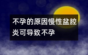 不孕的原因：慢性盆腔炎可導(dǎo)致不孕