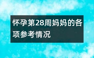 懷孕第28周媽媽的各項參考情況