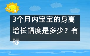 3個月內寶寶的身高增長幅度是多少？有標準嗎？