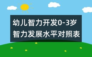 幼兒智力開(kāi)發(fā)：0-3歲智力發(fā)展水平對(duì)照表