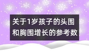 關于1歲孩子的頭圍和胸圍增長的參考數(shù)據(jù)