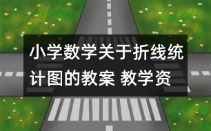 小學數(shù)學關于折線統(tǒng)計圖的教案 教學資料 教學設計