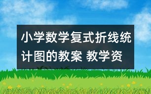 小學(xué)數(shù)學(xué)復(fù)式折線統(tǒng)計圖的教案 教學(xué)資料 教學(xué)設(shè)計