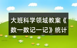 大班科學(xué)領(lǐng)域教案《數(shù)一數(shù)記一記》統(tǒng)計