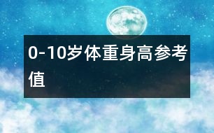 0-10歲體重、身高參考值